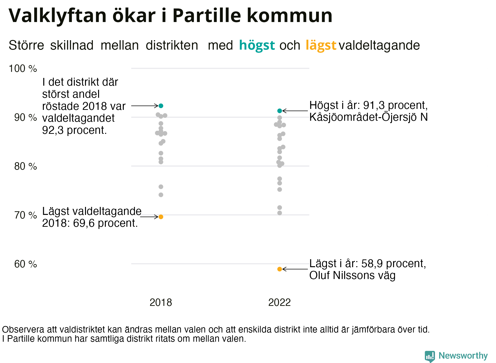 Valdeltagande per valdistrikt i Partille kommun